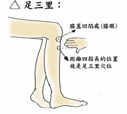 艾灸鼻窦囊肿有用吗?鼻窦囊肿艾灸哪里效果好?