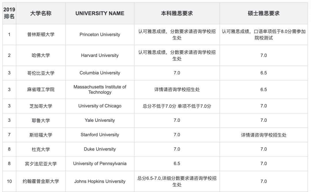 英语考试鄙视部分,英语考试鄙视链图片