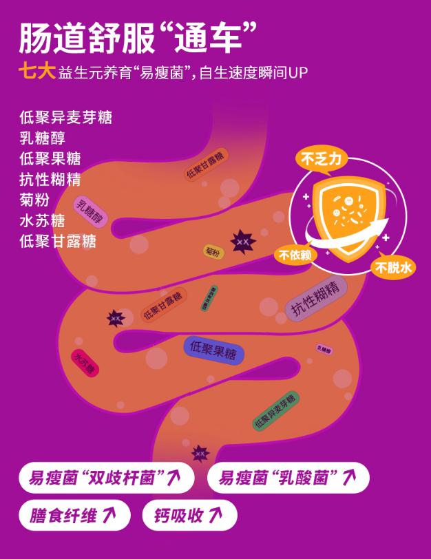 酵素这玩意儿到底有没有用,酵素真的能减肥吗