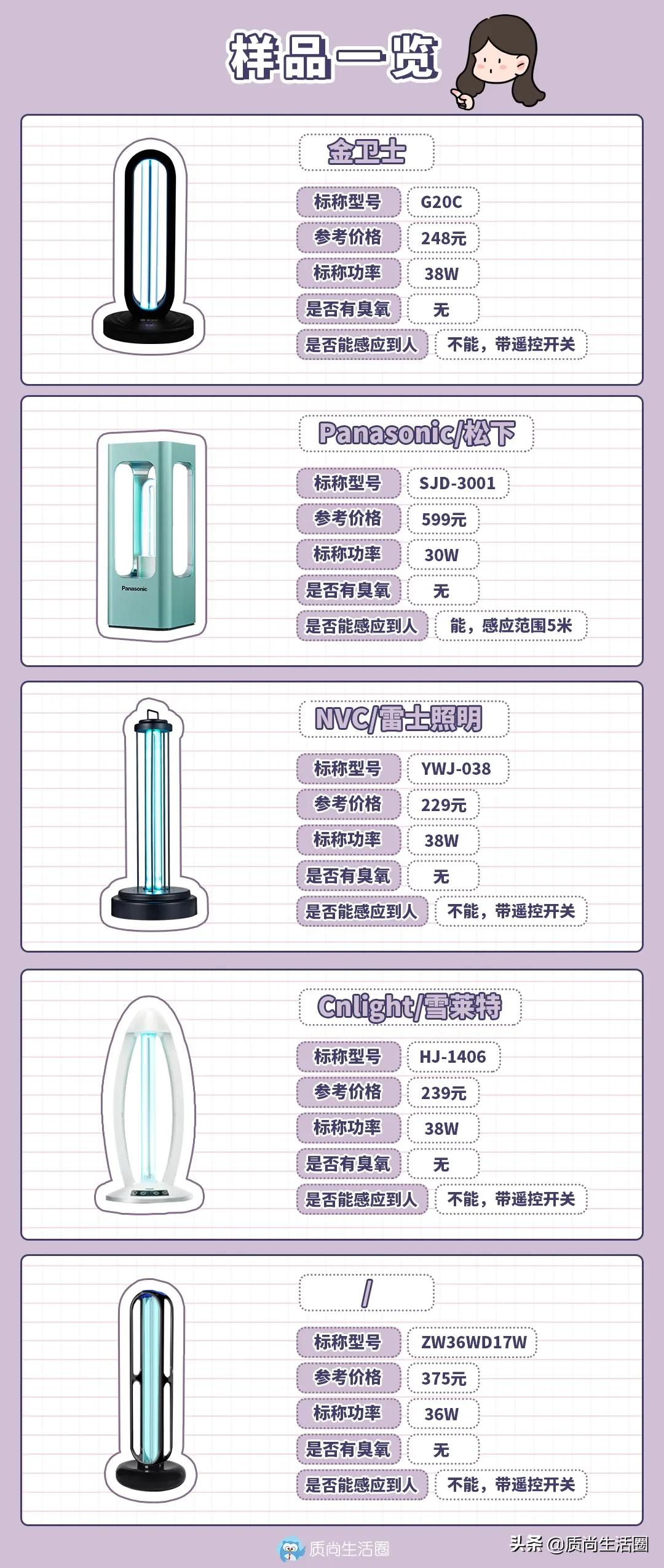 紫外线杀菌灯的杀菌范围,紫外线杀菌灯哪种好用