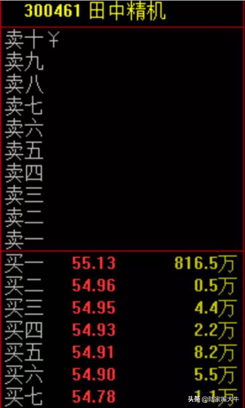 游资大佬炒股经验分析,手把手教你复盘看盘