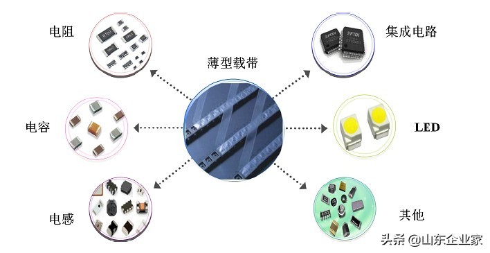 洁美科技：纸会赚钱的膜法师