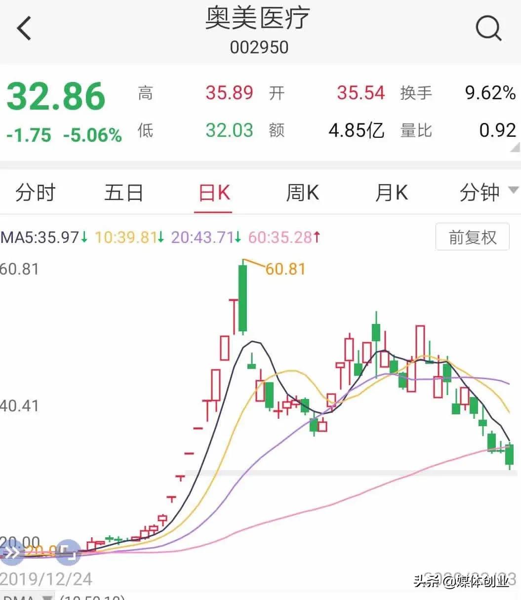 口罩价格暴跌怎么办,口罩价格大跳水