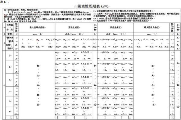 黎曼猜想的零点和素数的分布规律,素数分布规律有什么用