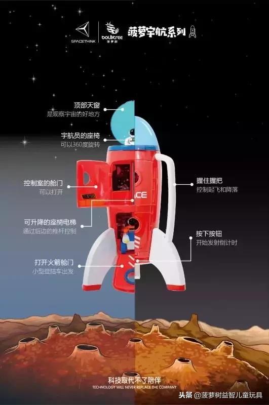 菠萝树儿童益智玩具怎么玩,菠萝树益智玩具活动方案