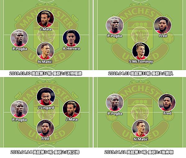 曼联0-5惨败利物浦,曼联0-3惨败纽卡斯尔