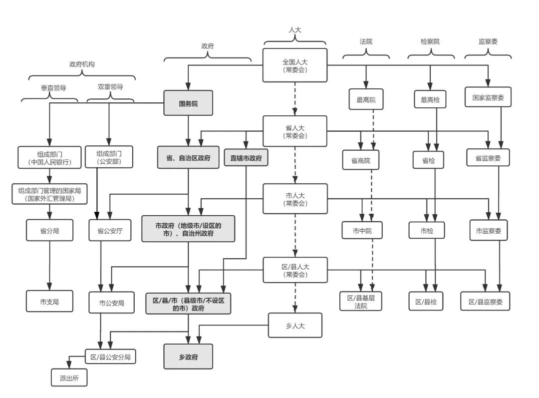 内部讲义都向所有人免费公开了，你不进来看看?