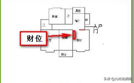 客厅进门斜对角明财位适合摆什么,家里的主财位一般都摆些什么东西