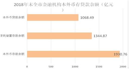 2019年上半年益阳经济,益阳市2019年财政总收入