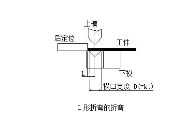 折弯钣金技巧分享,钣金学徒的个人总结怎么写