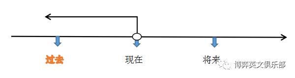 如何30秒搞定英语语法,如何在30分钟内有效学习英语
