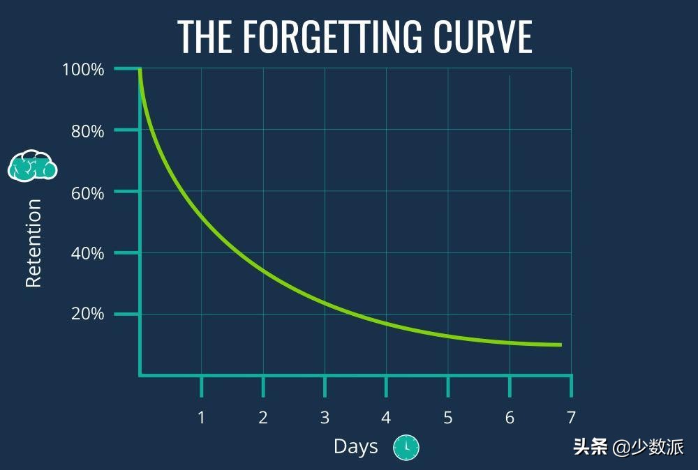 掌握这个学习方法,让Python不再从入门到放弃
