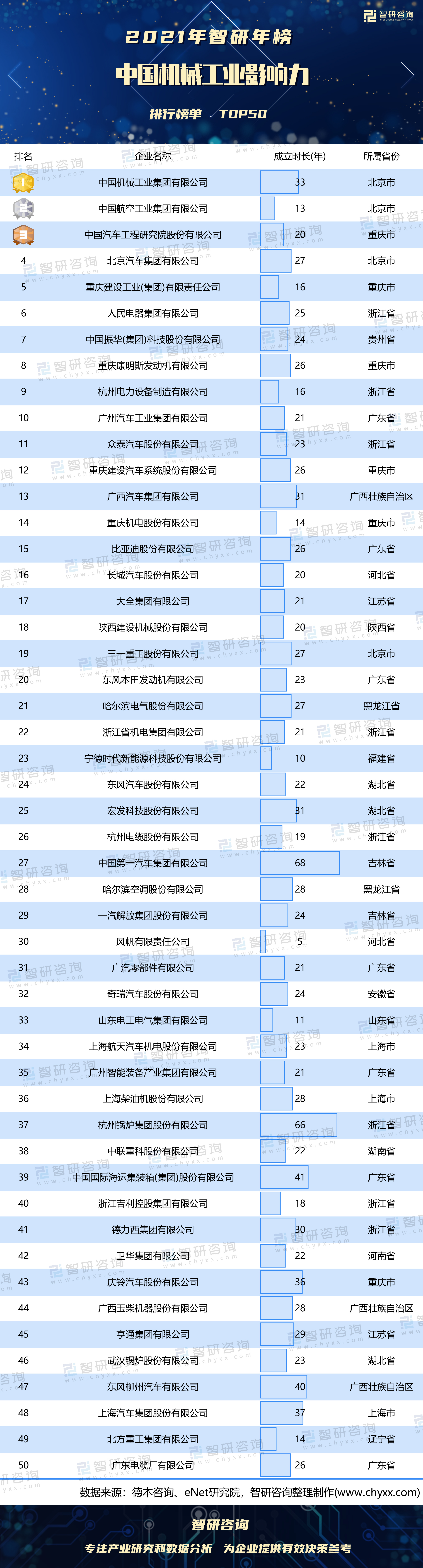 2021中国机械工业500百强排名,2021年中国机械销量排行