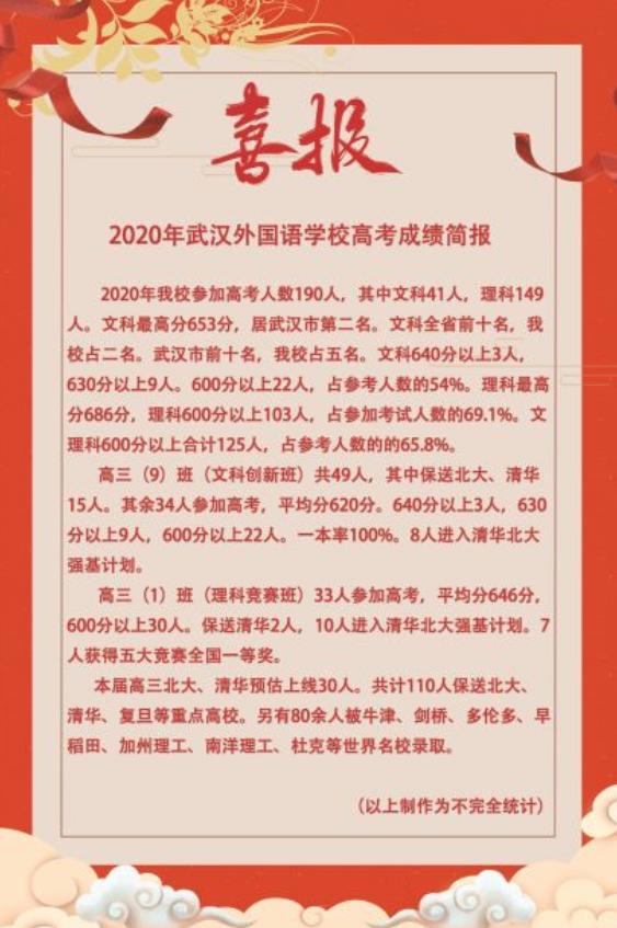 高中的喜报在哪里看,2019希望高中高考喜报