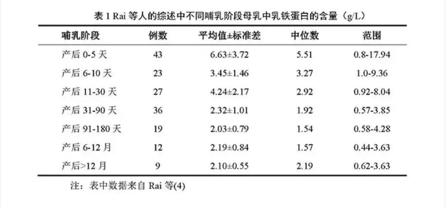 想给宝宝补dha的话,想给宝宝补钙的奶粉