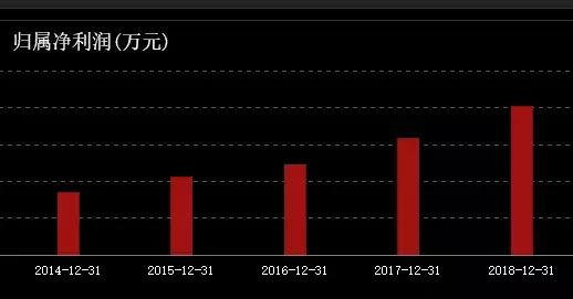 晨光文具背后的隐忧