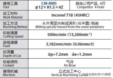 能抗1万度高温的材料,能抗住100亿温度的钢铁