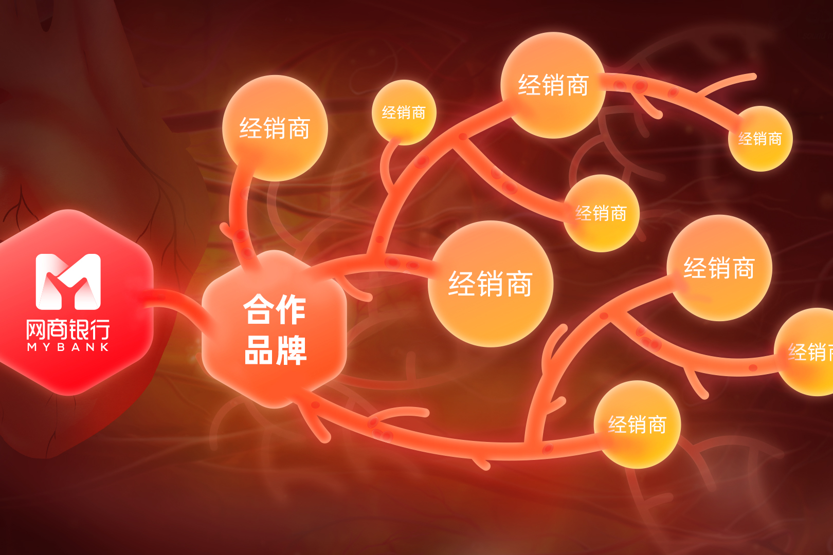 无接触*款贷**计划助力央行再*款贷**发放!网商银行:首批小店已获益