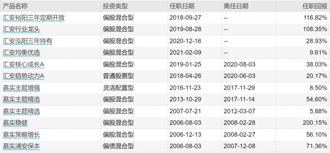 小雅闲话基金|这只基金近三个月暴涨逾40%，赌赢了也是赌