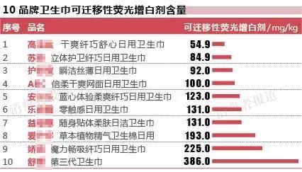 曝光|姨妈巾到底有多“脏”？你有权知道！