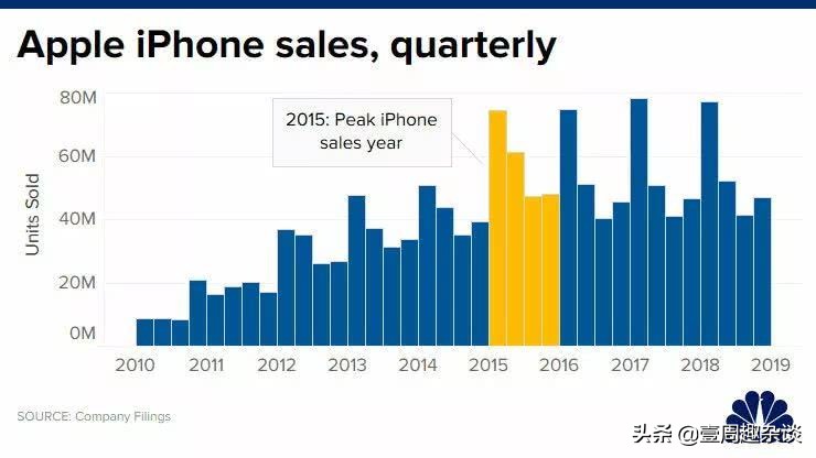 富士康郭台铭谈苹果,富士康高管偷卖苹果手机