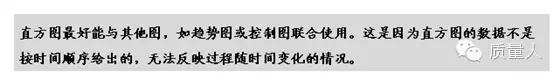 如何快速了解直方图,直方图观察与应用图解