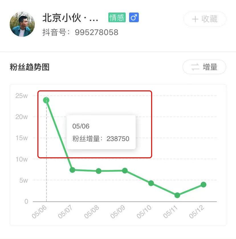 云养娃抖音人气排名广东,云养娃总结