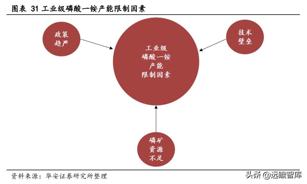 川发龙蟒锂电新能源,川发龙蟒10万吨磷酸铁锂项目落地