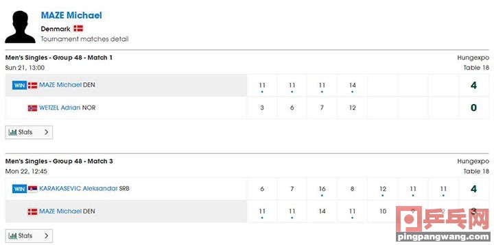 贝克汉姆十佳球,贝克汉姆世界杯丢点球