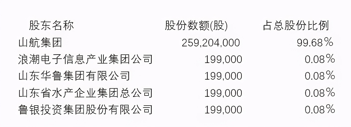 山航退市后何去何从,2021年山航2季度会亏损吗