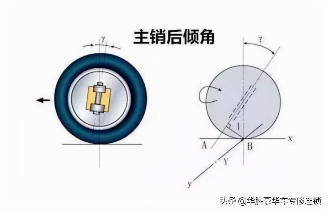 换胎后师傅让做四轮定位,换新胎要做动平衡还是四轮定位