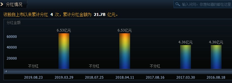 飞科电器的投资故事,飞科电器是上市公司吗