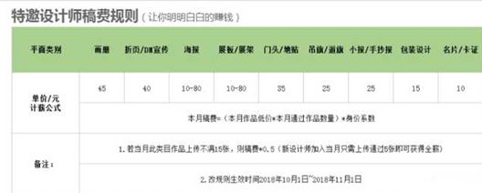 比较挣钱的下班兼职,有没有很清闲又挣钱的兼职