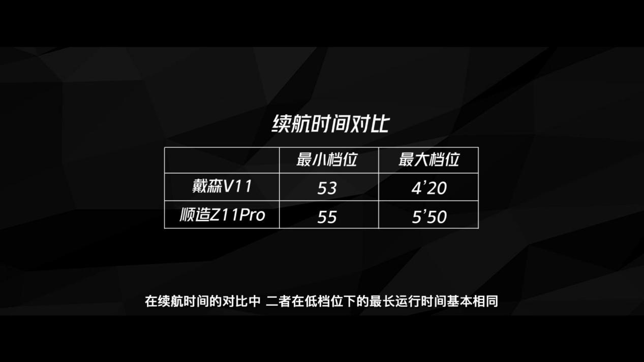 吸尘器智商税,手持吸尘器智商税