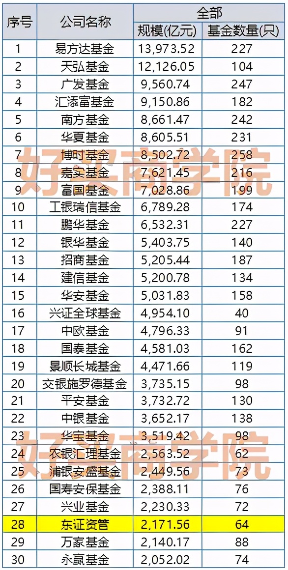 涓滄柟璇佸埜鏋楅箯鐜扮姸,涓滆瘉璧勭鏋楅箯涓浗