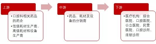 千亿级赛道里面的龙头企业,口腔千亿蓝海市场