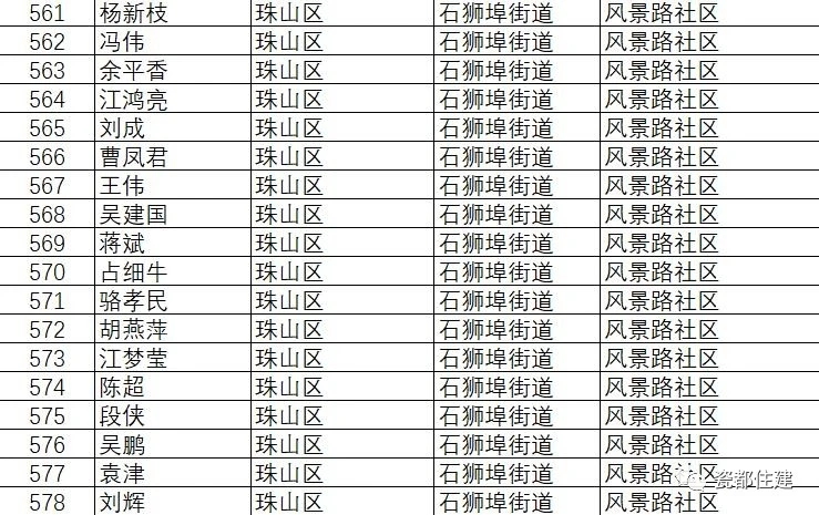 景德镇市公共租赁住房管理办法,景德镇2021公租房名单
