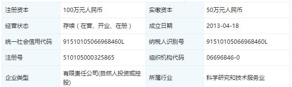 网店转让平台的盈利模式,网店转让权益
