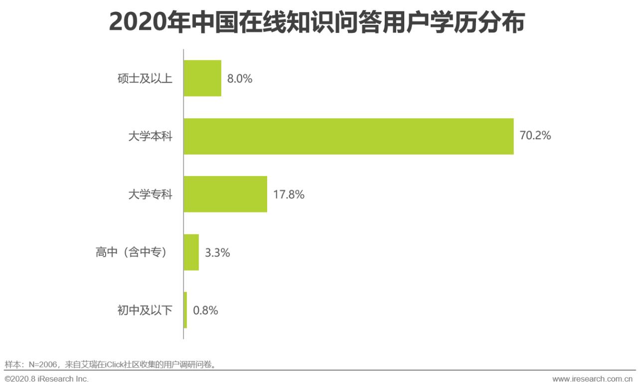 中国在线知识付费市场研究报告,中国相关知识问答