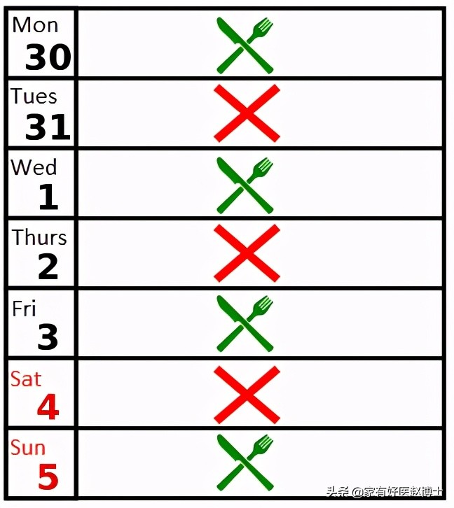 隔天不吃晚饭能减肥吗,隔天不吃主食