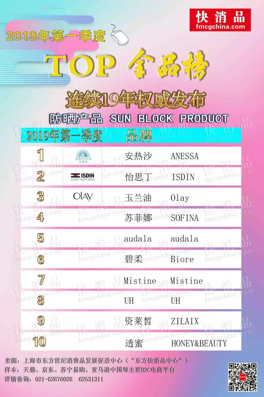 2021年怡思丁防晒测评,安热沙金啫喱防晒真实测评