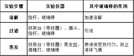高中化学酸碱盐全部知识点,中考化学酸碱知识重点归纳