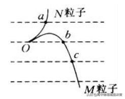 2020届全国高三优秀模拟试题,高考真题800