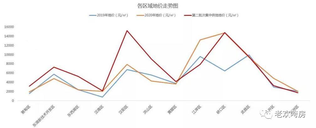 万科汉口传奇值不值得买,万科汉口传奇能买吗