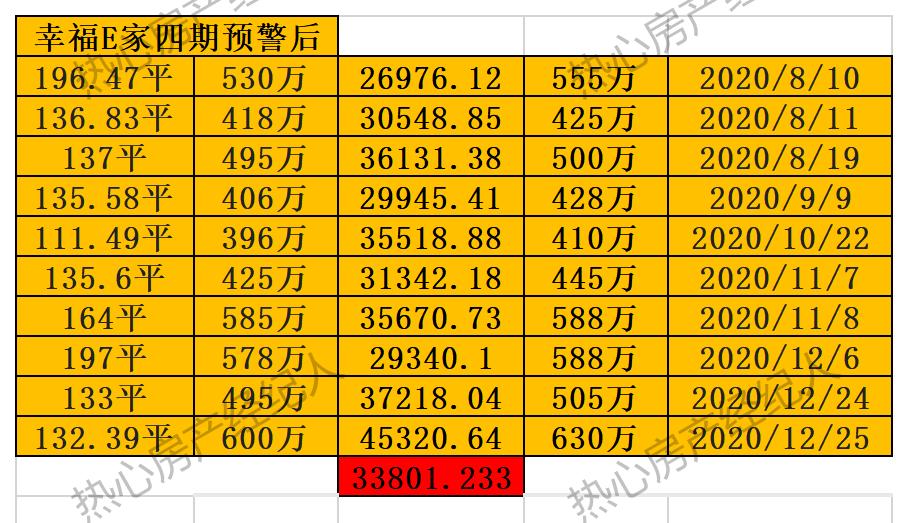 大连学区房预警还能买吗,大连格致学区房当前价格是多少