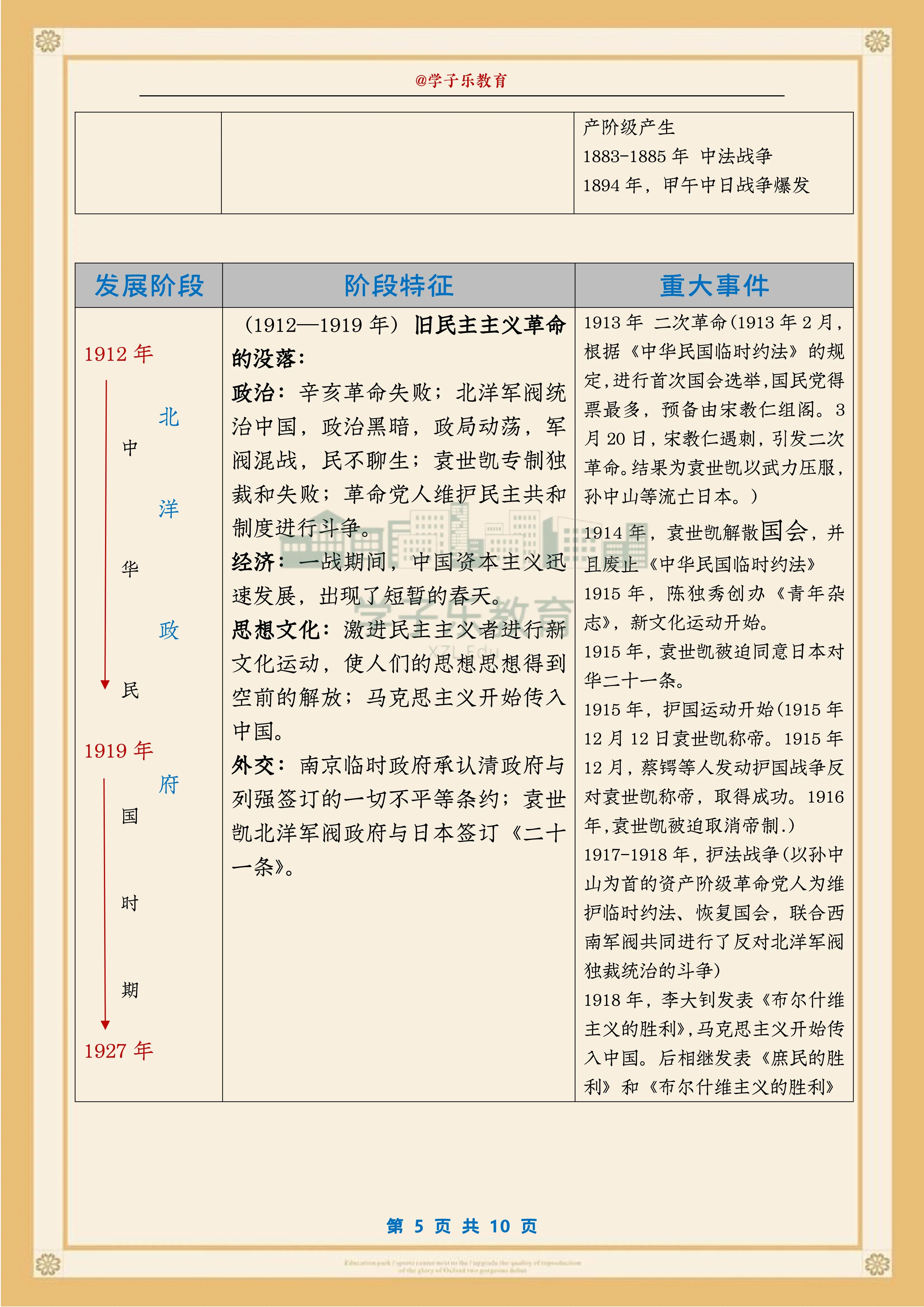 中国历史大事年表书,中国历史大事年表挂图