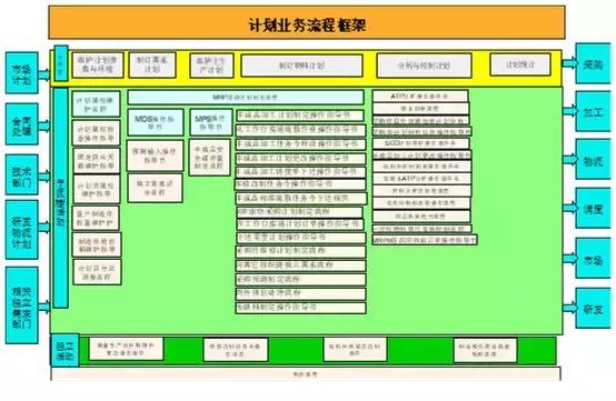 isc集成供应链库存管理,isc集成供应链