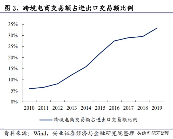 菜鸟网络国际化,菜鸟物流国际化