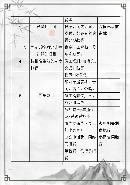 财务主管工资11000,财务主管薪资结构
