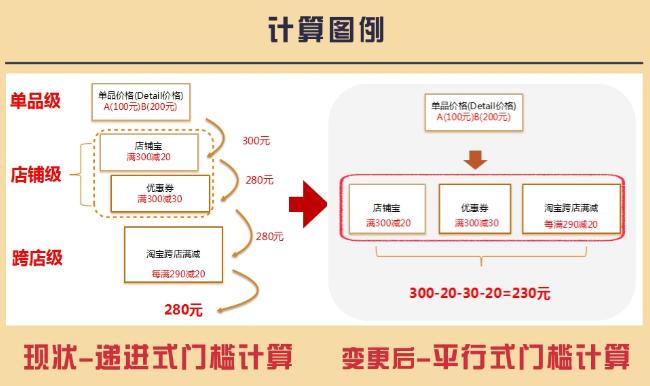 “薅羊毛”，你不了解的另一个江湖